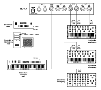 Przykadowe poczenie mcv-3. Kliknij, aby powikszy